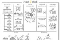 The Mcdonald's Business Model Canvas | Finch & Beak Consulting with regard to Franchise Business Model Template