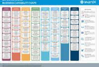 The Ultimate Business Capabilities Post | Business Analysis intended for Business Capability Map Template