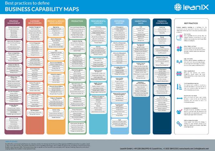 The Ultimate Business Capabilities Post | Business Analysis intended for Business Capability Map Template