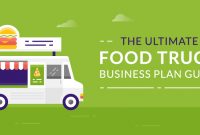 The Ultimate Food Truck Business Plan Guide – Appinstitute with regard to Business Plan Template Food Truck