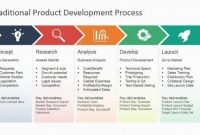 Traditional Product Development Process For Powerpoint inside Product Development Business Case Template