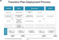 Transition Plan Deployment Process Powerpoint Presentation within Business Process Transition Plan Template