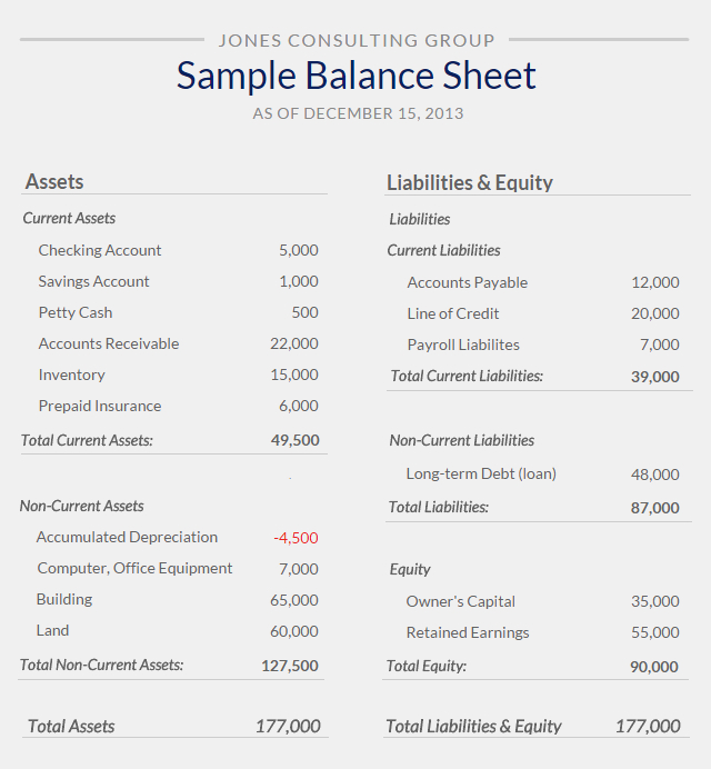What Is A Balance Sheet? | Small Business Bookkeeping in Balance Sheet Template For Small Business