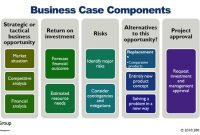 What Is A Business Case? | 280 Group within Product Development Business Case Template