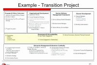 Work Transition Plan Template Inspirational Download Job pertaining to Business Process Transition Plan Template